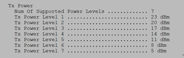 Cisco Ap Transmit Power Chart